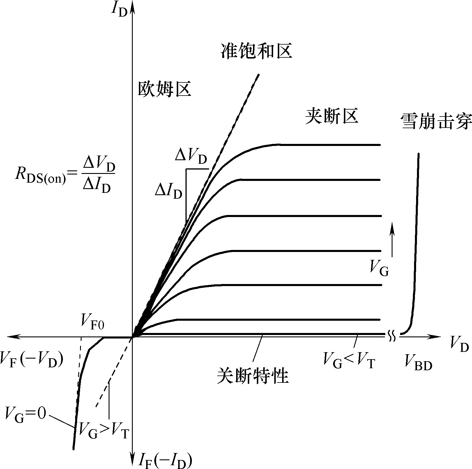 场效应管 特性曲线图片