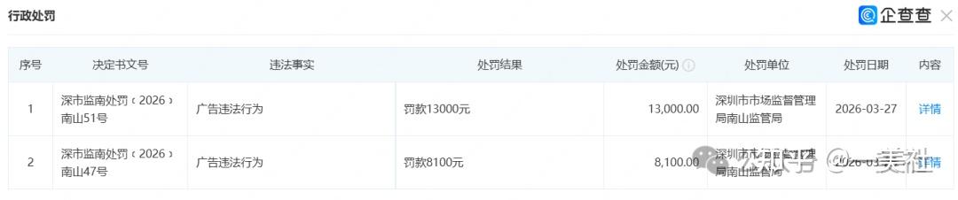 一半营收砸向广告、过度治疗投诉不断 鹏爱医美沦至退市边缘(图11)