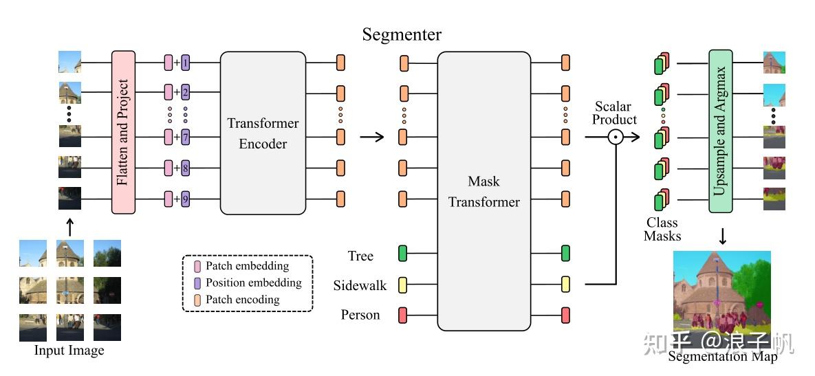 Segmenter transformer for semantic segmentation 