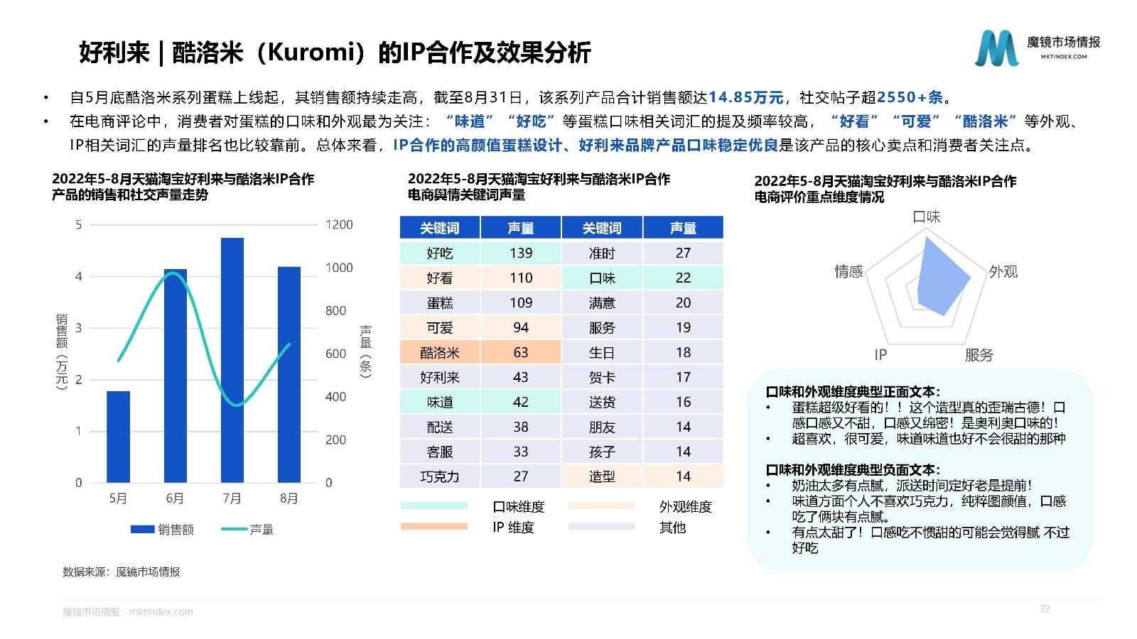 2022重点行业IP联名分析报告:这是获取新消费领域的“流量密码”?! - 知乎