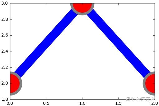 plt.plot() 函数详解 - 知乎