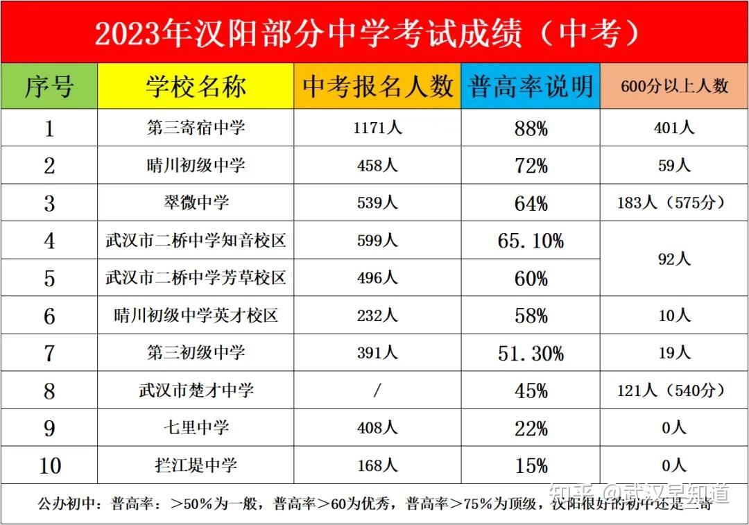 汉阳区最新消息,原本对口拦江堤中学的新五里社区2024年对口范围调整