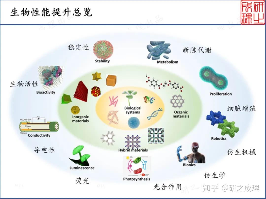 顶刊综述:你知道纳米材料还可以应用于这个领域吗?