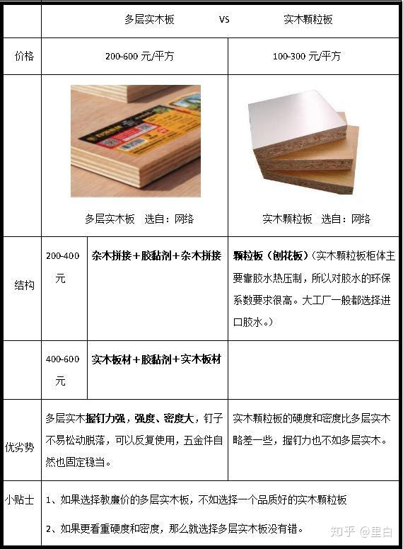 PART 02 I橱柜避坑篇----(整体定制vs自己装)