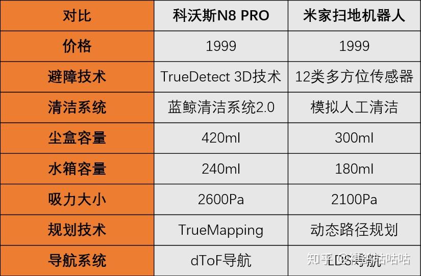 科沃斯型号对比表2020图片