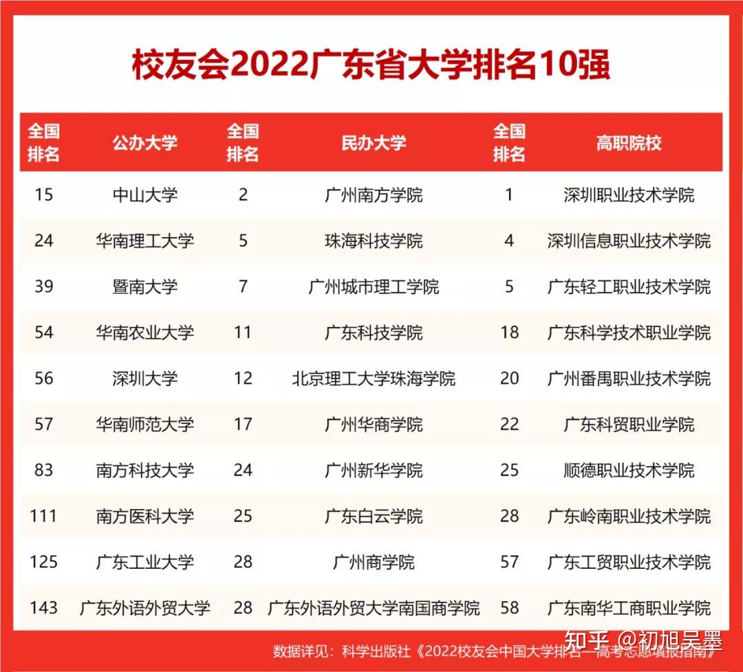 肇庆工商学院_肇庆工商职业学校地址_广州外语外贸大学肇庆外国语学院