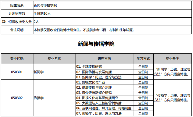 北京大学2026年博士招生目录 - 知乎