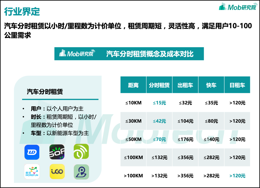 一份完整的行业研究报告通常包括哪些内容 - 知乎