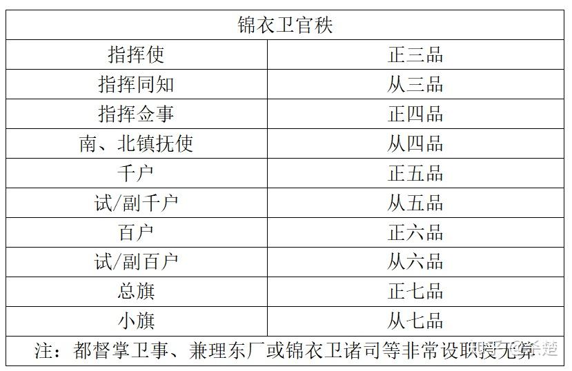 波诡云谲——锦衣卫指挥使列传