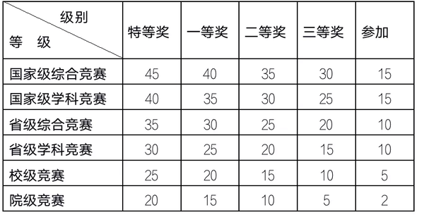 国家励志奖学金证书在哪下载_国家励志奖学金证书_广西中医药大学赛恩斯新医药学院国家励志奖学金要求