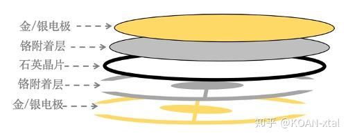 QCM晶体介绍 - 知乎