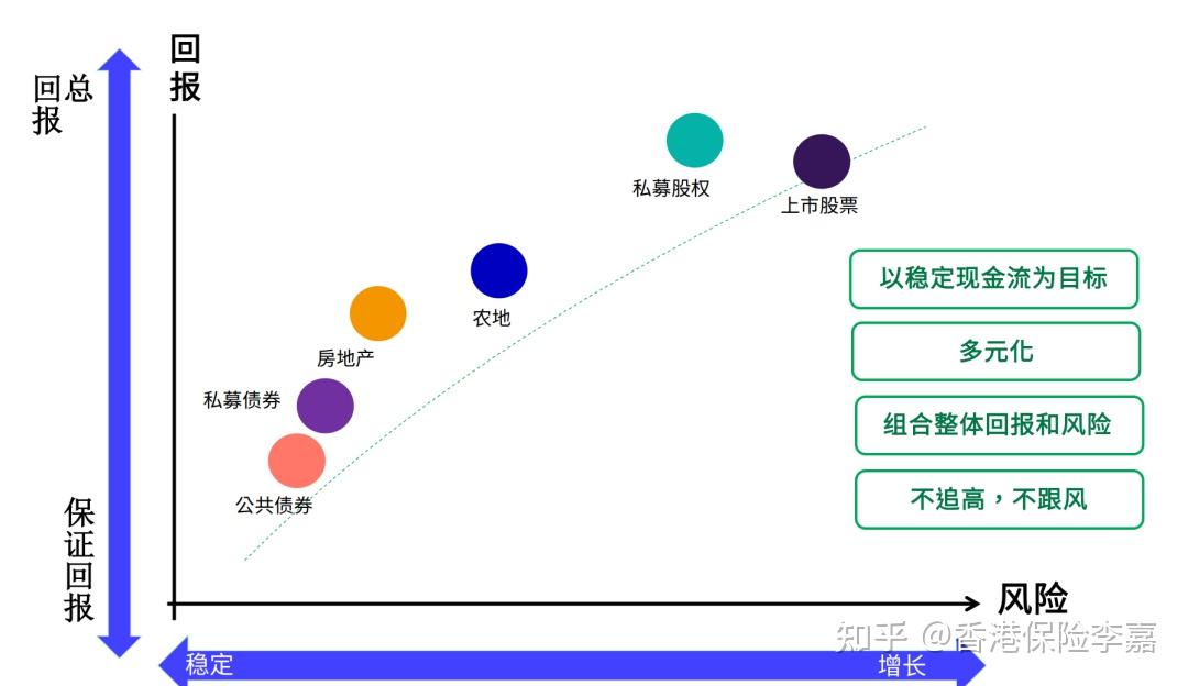 揭秘！香港这8家保险公司的底层投资策略！ - 知乎