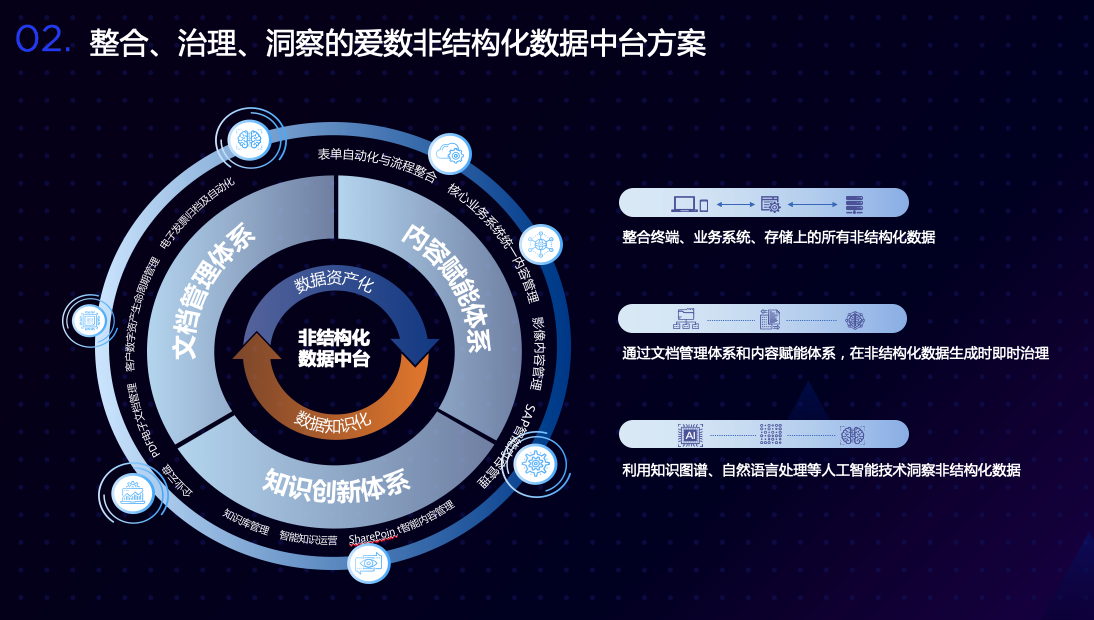 结构化数据图片