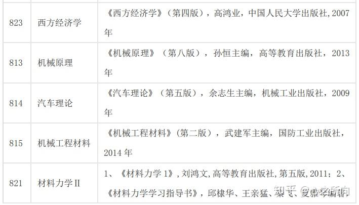 2019年重慶交通大學研究生碩士招生考試參考書書目