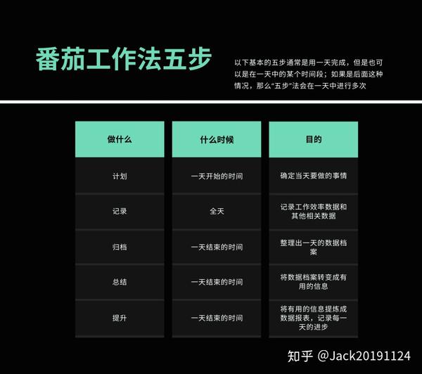 Todo表将来例子 Todo不定式表将来 To Do表示将来