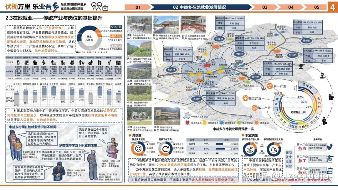 高质量调研报告这样写!WUPENiCity2022城市可持续调研报告国际竞赛一等奖一览! - 知乎