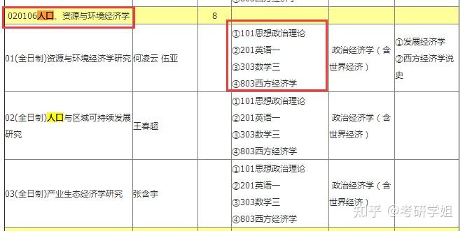 暨大人口資源與環境經濟學專業考研複習資料報考難度考試科目