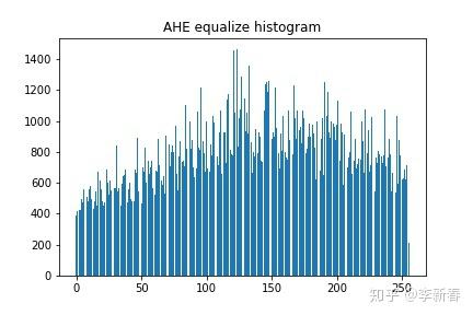 直方图均衡化 知乎