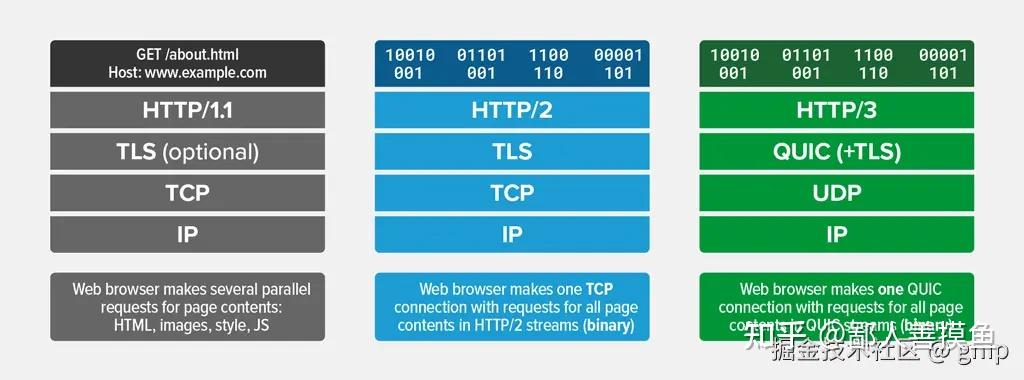 WebTransport - 知乎