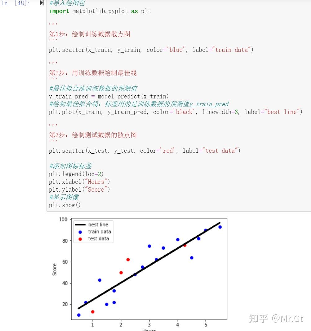 Python数据分析之机器学习入门 - 知乎