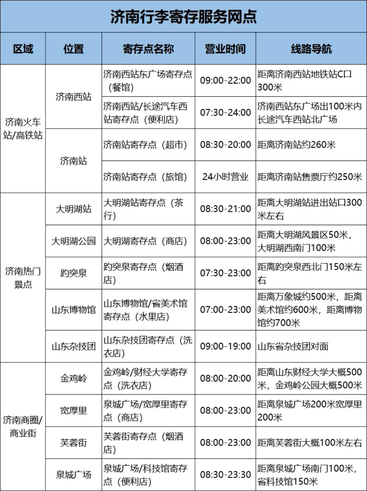 7815濟南火車站/高鐵站點:濟南西站濟南站7815濟南熱門景點