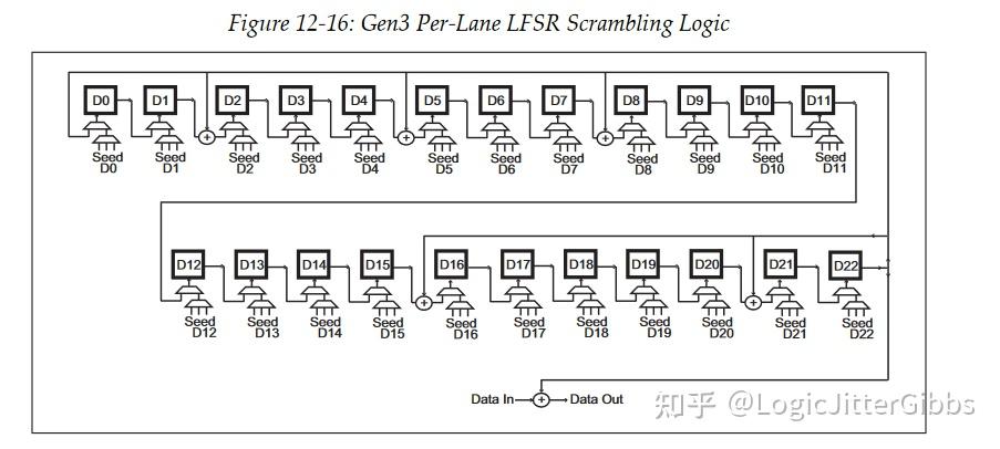 [译文] 《PCI Express Technology 3.0》Chapter 12 Physical Layer - Logical ...