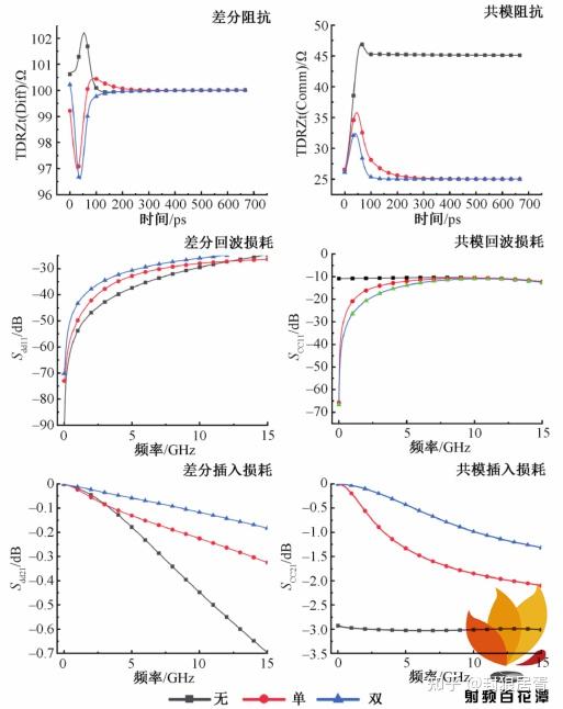 高速PCB差分过孔HFSS仿真分析与优化 - 知乎