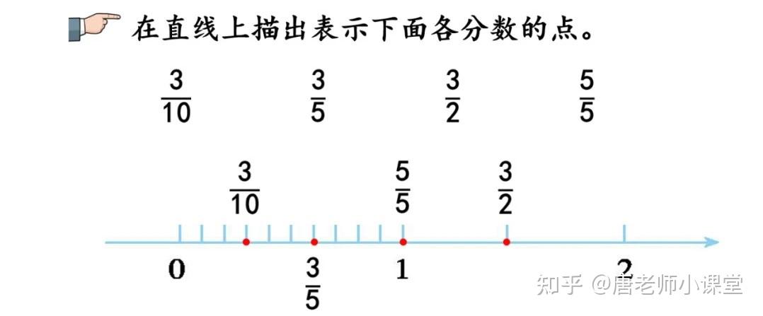 五年级数学分数的意义和性质八大考点分析与典型题解析,复习必备 - 知乎