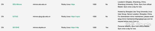 rocky-linux-yum-dnf-repo