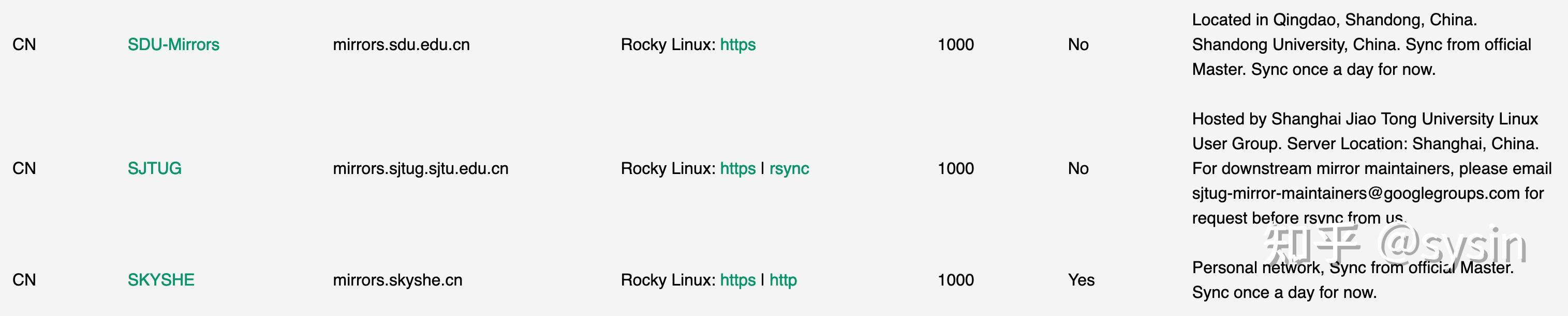 rocky-linux-yum-dnf-repo