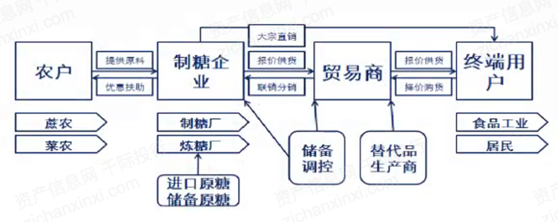 中国制糖厂的分布图图片