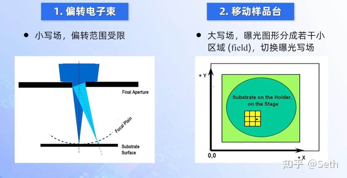 微加工技术-2.6电子束光刻 - 知乎