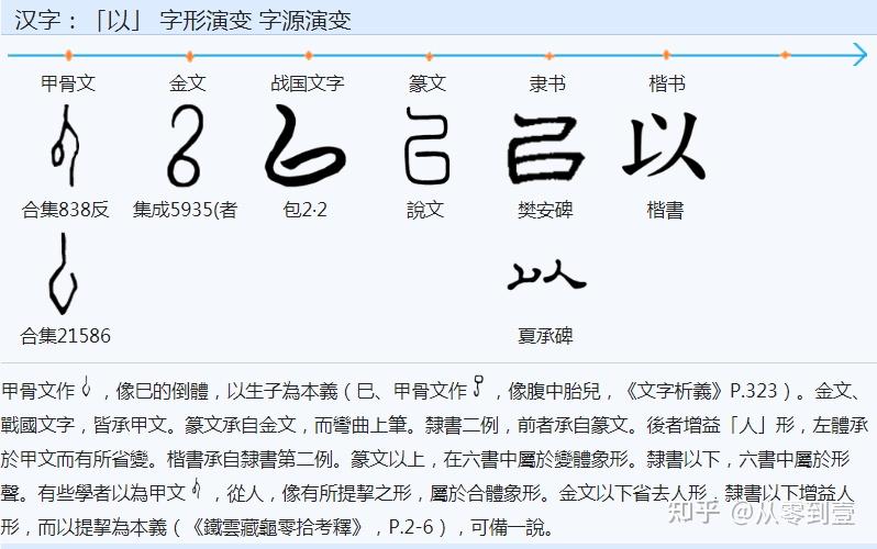 日攻一字习古文系列之二：“以”