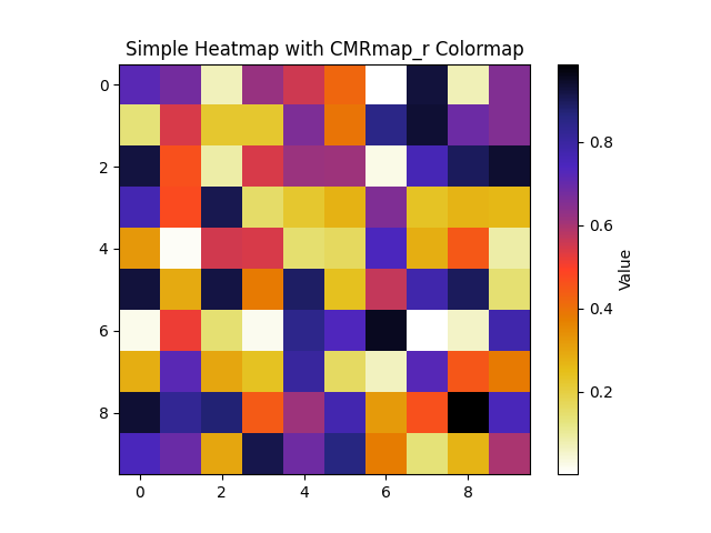Python自学之Colormaps指南 - 知乎