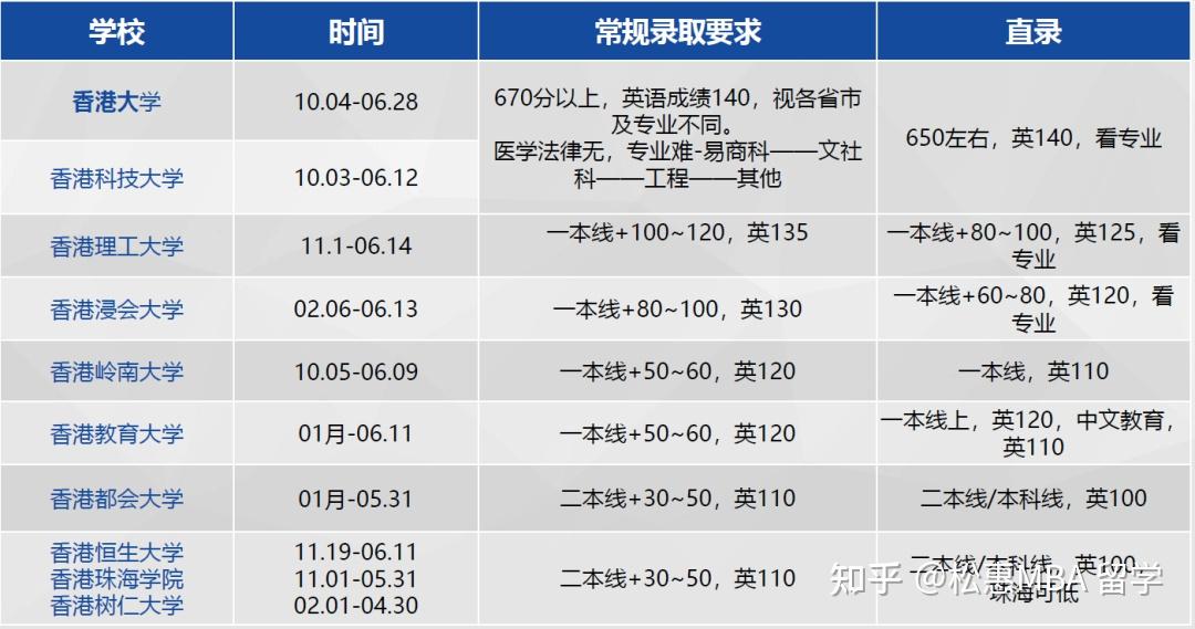 香港MBA：全球视野与商业智慧的结晶
