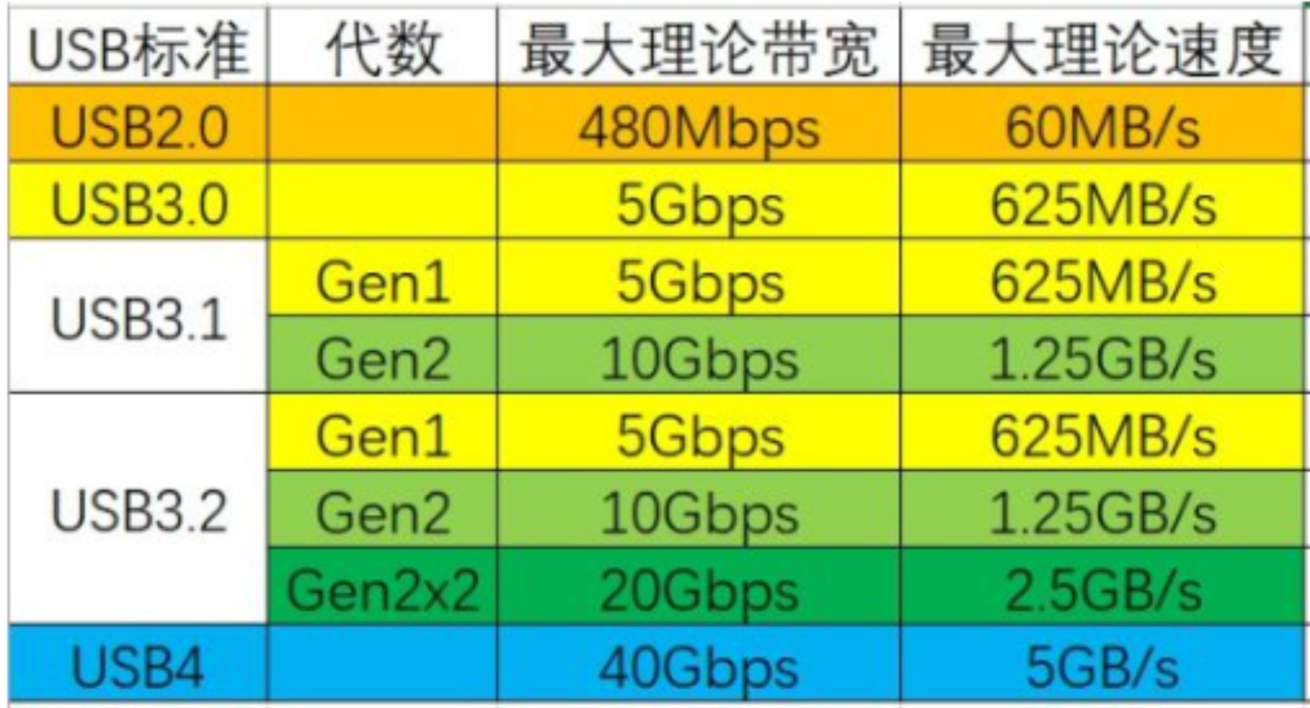 闪迪e61,闪迪e30,闪迪e81适合什么人群购买 知乎