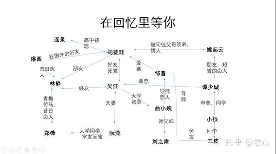 辛夷坞小说读后感和人物关系图解——我在回忆里等你