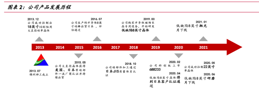 米乐M6(MiLe)亚洲官方网站- 赔率最高在线投注平台带你深入了解半导体激光器