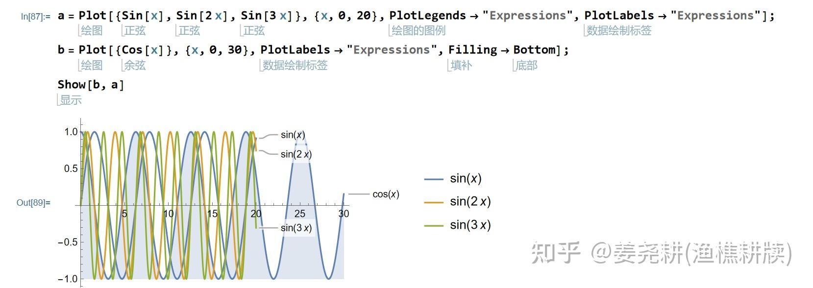 mathematica基础——绘图、交互式操作 - 知乎