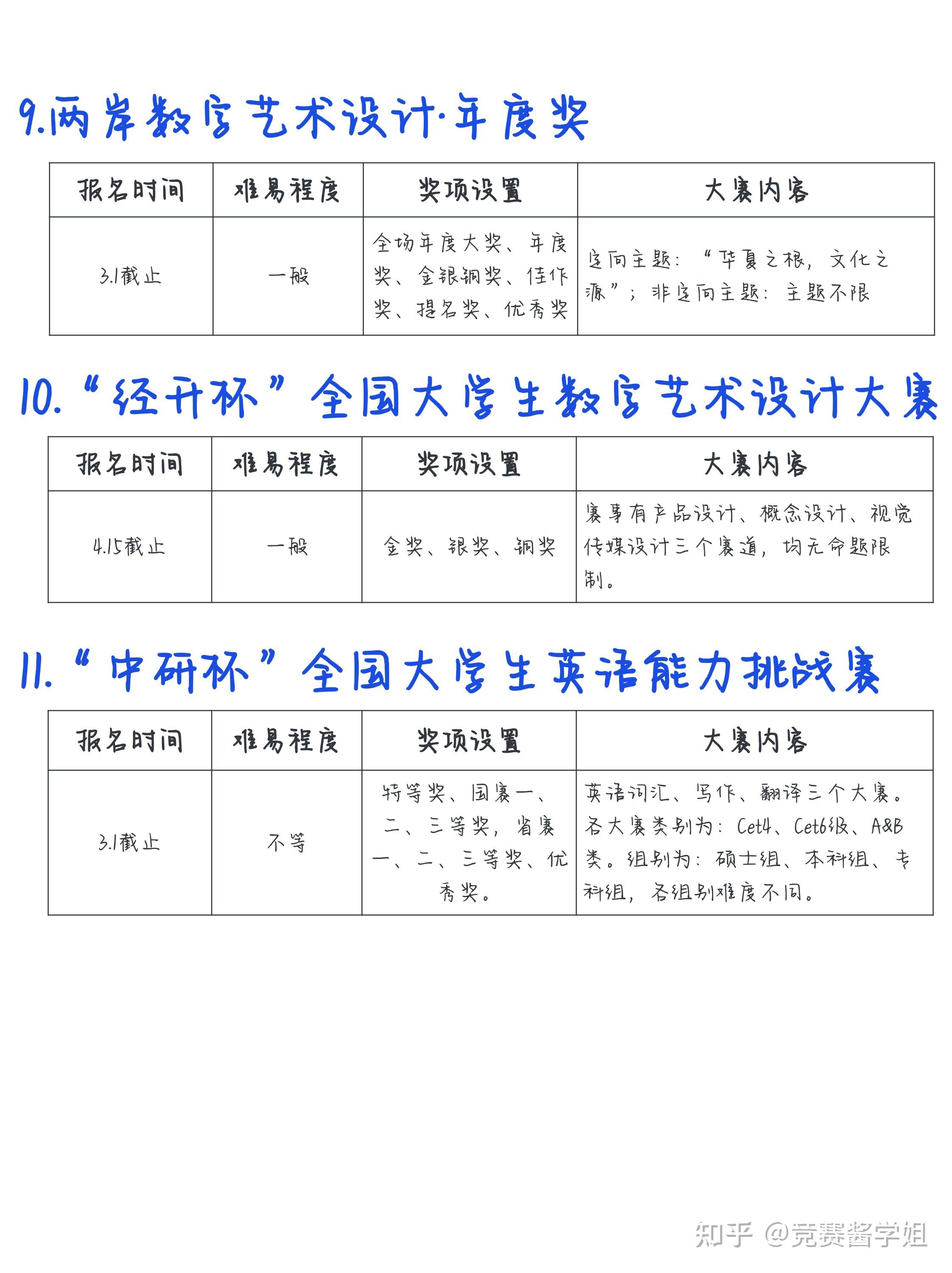 大学生有什么比赛项目