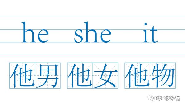 本世纪最重要的字 - 知乎