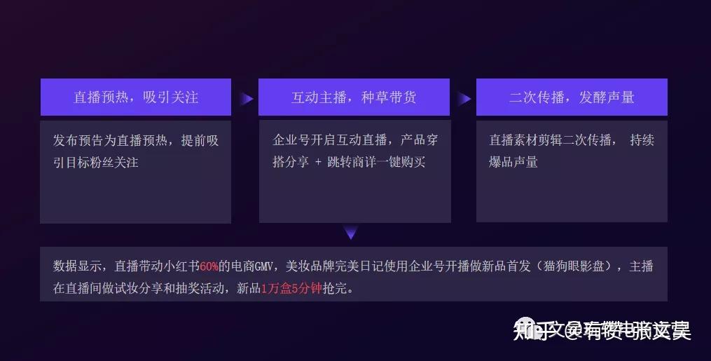 有贊x小紅書電商小程序解決方案無需保證金開店門檻更低