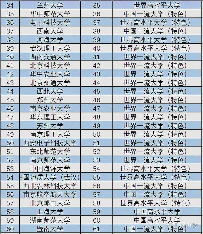 2019中國985211工程大學排名發佈看看你的目標院校吧