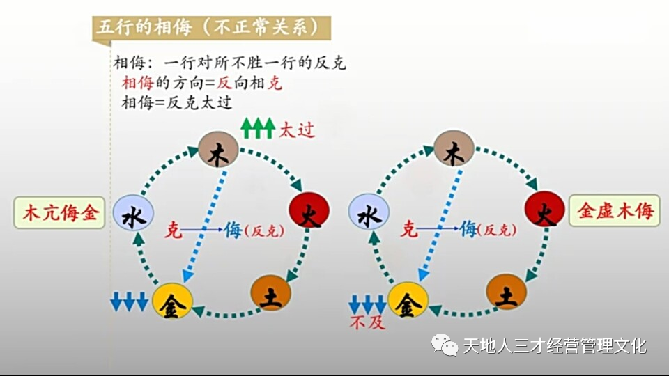 天地人三才经营管理学-五行篇3:管理中的五行生克 - 知乎