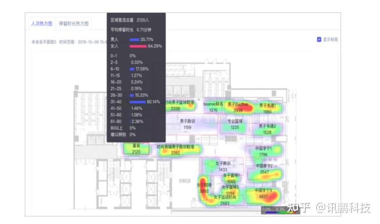 门店是怎样通过客流一体机统计人数的? - 知乎