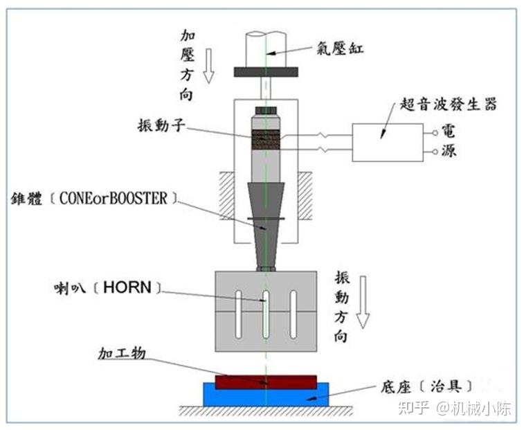 波峰焊原理图片