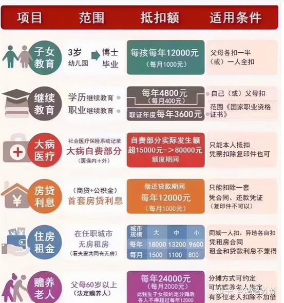 香港税收制度和内地的区别?一文看懂香港税收优势! - 知乎