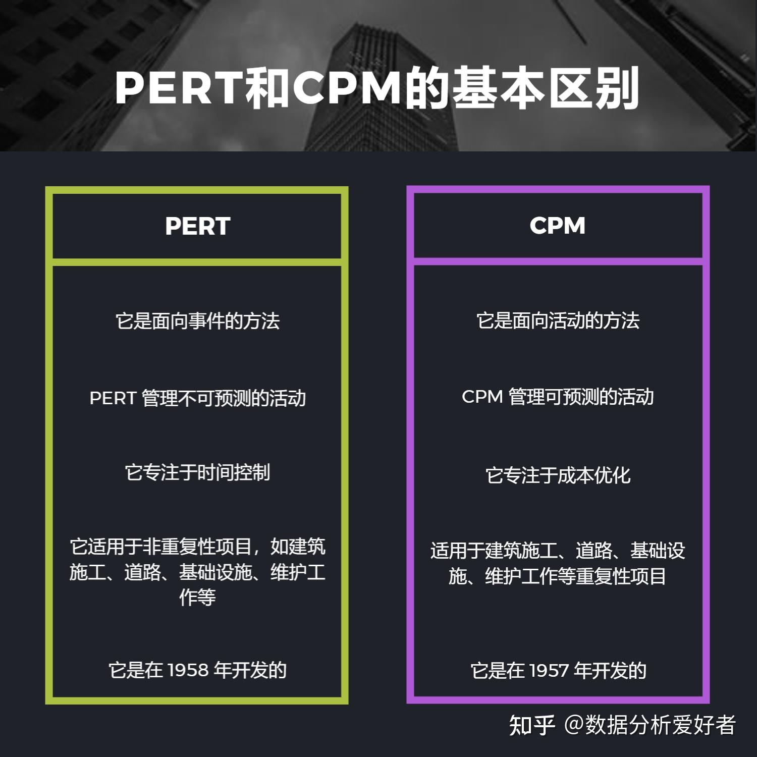 PMP项目管理中的