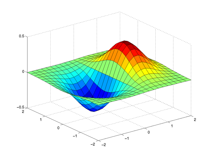 matlab matlab-tutorial-3d-plot-for-beginners-meshgrid-surf-bar3-plot3