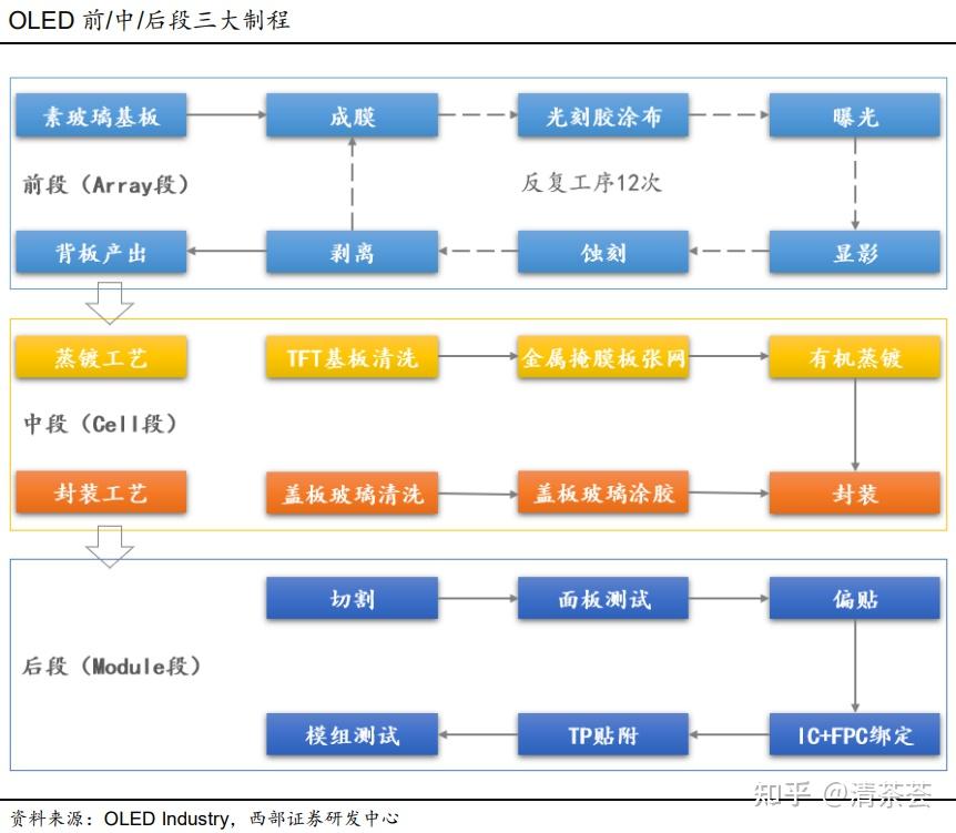 OLED发光材料 - 知乎